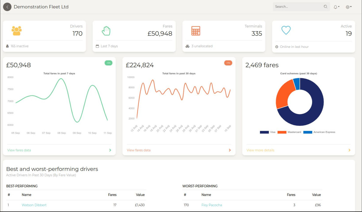 Fleet operator dashboard screenshot