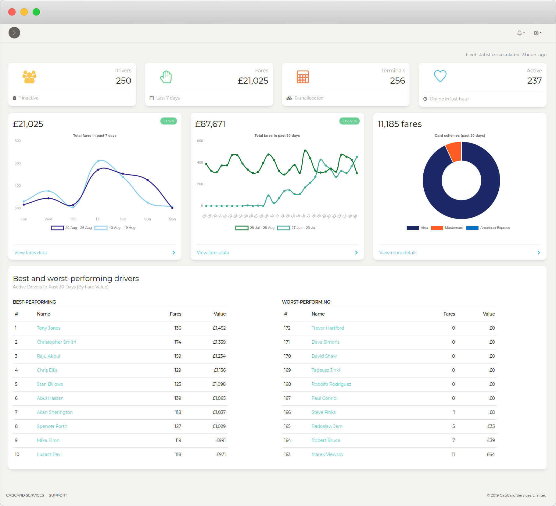 Screenshot of fleet dashboard